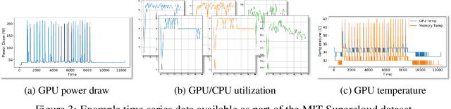Figure 4 for Developing a Series of AI Challenges for the United States Department of the Air Force