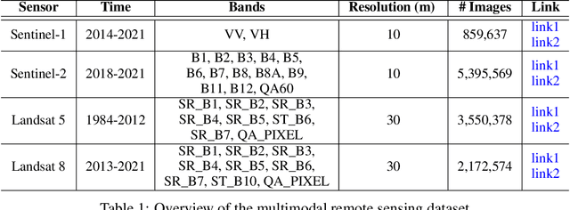 Figure 2 for Developing a Series of AI Challenges for the United States Department of the Air Force