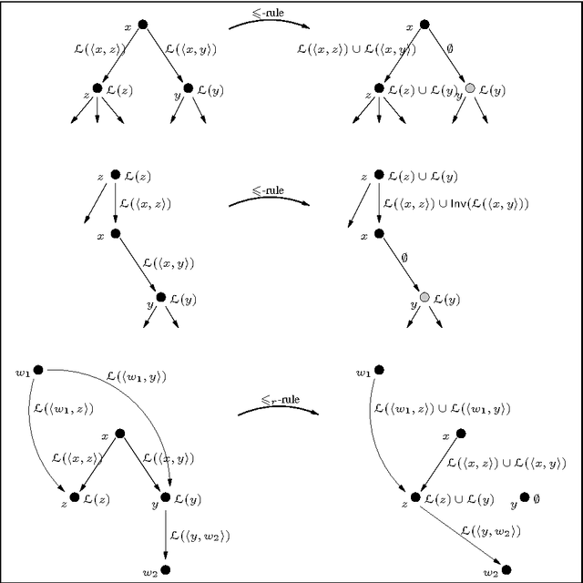 Figure 2 for Reasoning with Individuals for the Description Logic SHIQ