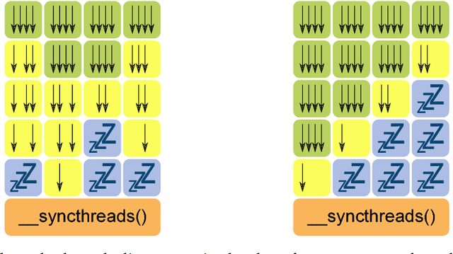 Figure 3 for Efficient Tree Solver for Hines Matrices on the GPU
