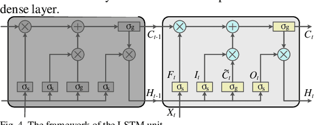 Figure 4 for Short-Term Power Prediction for Renewable Energy Using Hybrid Graph Convolutional Network and Long Short-Term Memory Approach
