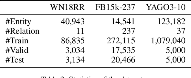 Figure 3 for KGE-CL: Contrastive Learning of Knowledge Graph Embeddings