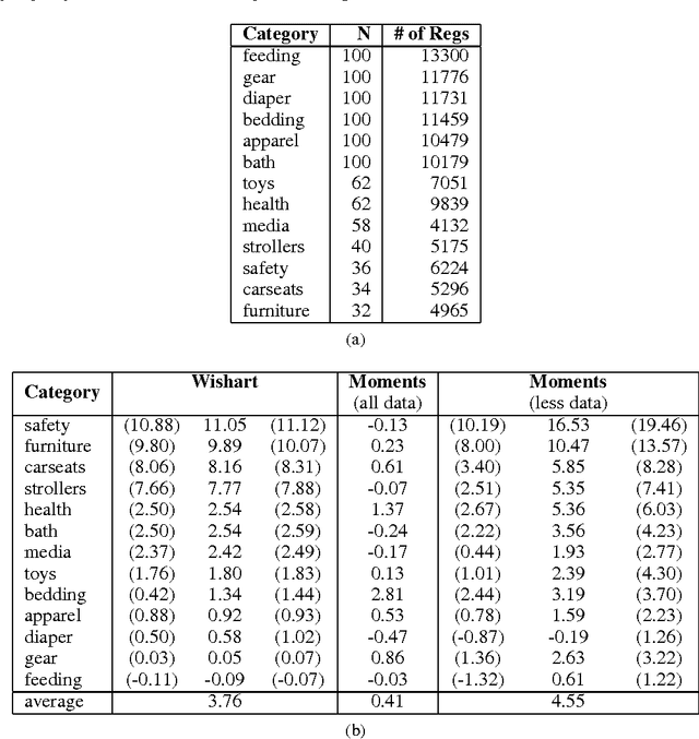 Figure 3 for Expectation-Maximization for Learning Determinantal Point Processes