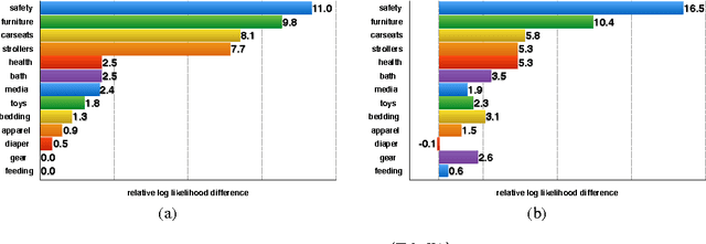 Figure 1 for Expectation-Maximization for Learning Determinantal Point Processes