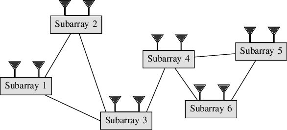 Figure 2 for Decentralized Eigendecomposition for Online Learning over Graphs with Applications