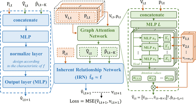 Figure 3 for Cluster Head Detection for Hierarchical UAV Swarm With Graph Self-supervised Learning