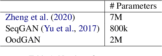 Figure 2 for OodGAN: Generative Adversarial Network for Out-of-Domain Data Generation
