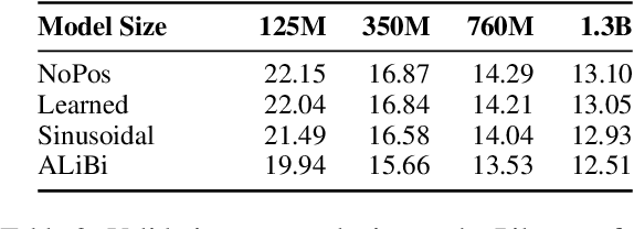 Figure 3 for Transformer Language Models without Positional Encodings Still Learn Positional Information