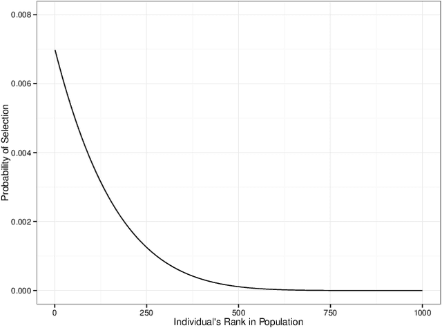 Figure 2 for Lexicase Selection of Specialists