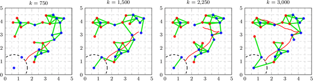Figure 1 for Distributed Filtering with Value of Information Censoring