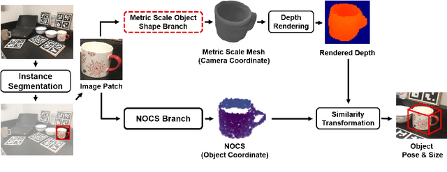 Figure 2 for Category-Level Metric Scale Object Shape and Pose Estimation