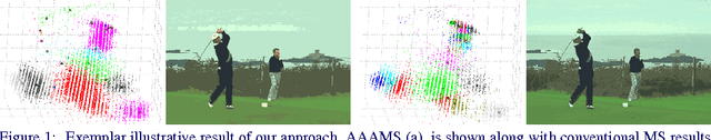 Figure 1 for Anisotropic Agglomerative Adaptive Mean-Shift
