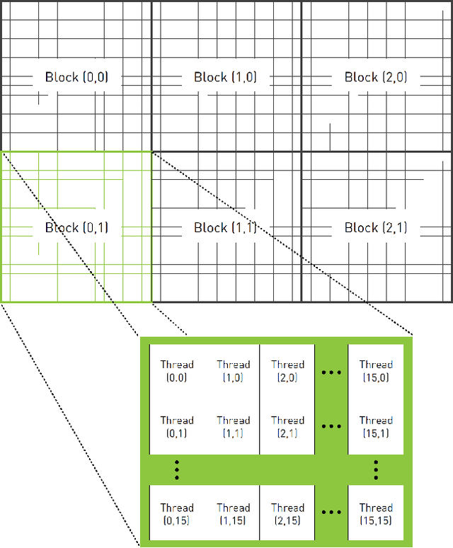 Figure 2 for Comparing the costs of abstraction for DL frameworks