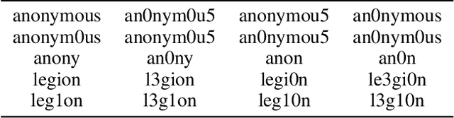 Figure 1 for The Shadowy Lives of Emojis: An Analysis of a Hacktivist Collective's Use of Emojis on Twitter