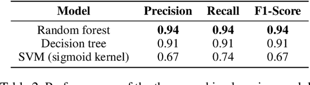 Figure 3 for The Shadowy Lives of Emojis: An Analysis of a Hacktivist Collective's Use of Emojis on Twitter