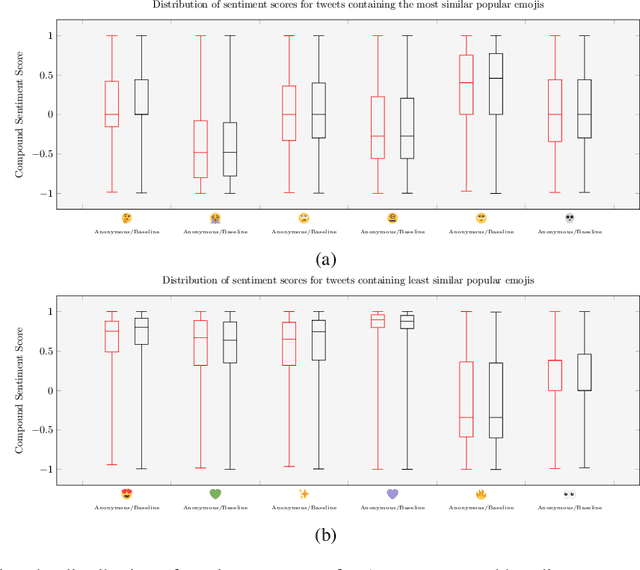 Figure 2 for The Shadowy Lives of Emojis: An Analysis of a Hacktivist Collective's Use of Emojis on Twitter