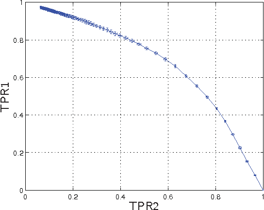 Figure 2 for Identifying Users From Their Rating Patterns