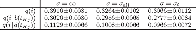 Figure 3 for Identifying Users From Their Rating Patterns