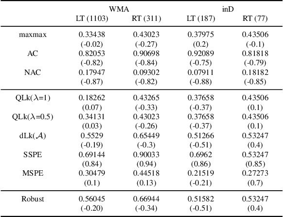 Figure 2 for Generalized dynamic cognitive hierarchy models for strategic driving behavior