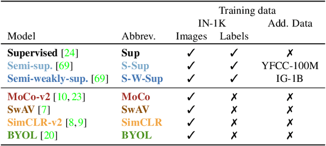 Figure 2 for Concept Generalization in Visual Representation Learning