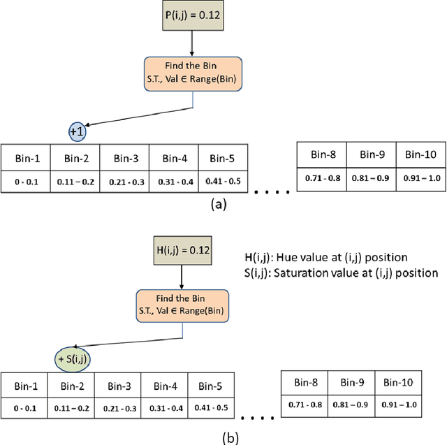Figure 1 for A Novel Feature Descriptor for Image Retrieval by Combining Modified Color Histogram and Diagonally Symmetric Co-occurrence Texture Pattern