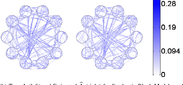 Figure 3 for Signal Processing on Graphs: Causal Modeling of Unstructured Data