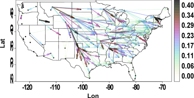 Figure 2 for Signal Processing on Graphs: Causal Modeling of Unstructured Data