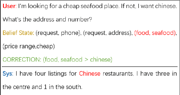 Figure 3 for Scalable and Accurate Dialogue State Tracking via Hierarchical Sequence Generation