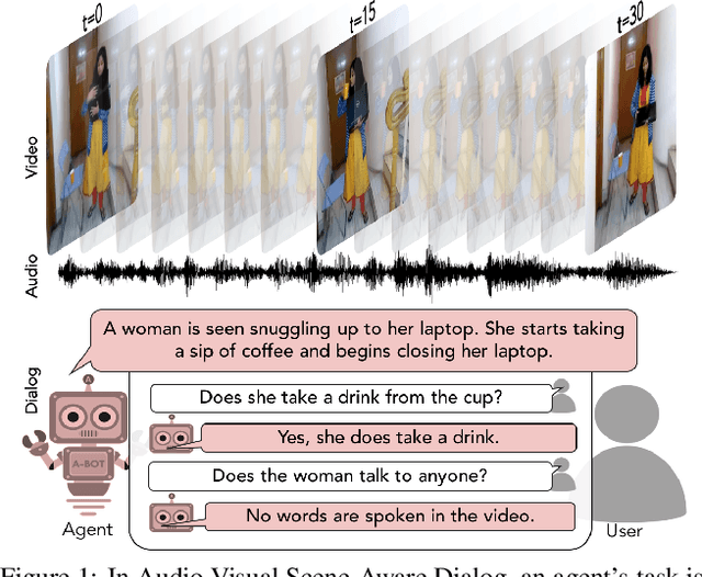 Figure 1 for Audio-Visual Scene-Aware Dialog
