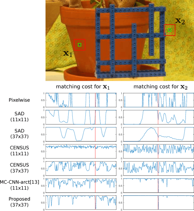 Figure 1 for Look Wider to Match Image Patches with Convolutional Neural Networks