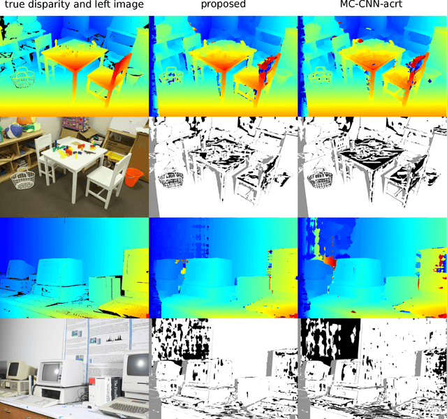 Figure 4 for Look Wider to Match Image Patches with Convolutional Neural Networks