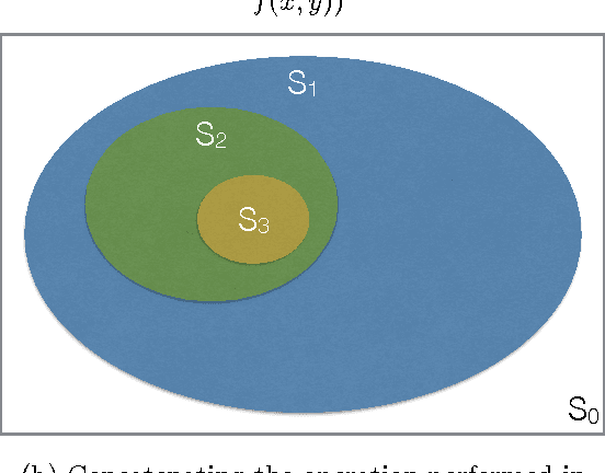 Figure 4 for Using Recurrent Neural Networks to Optimize Dynamical Decoupling for Quantum Memory