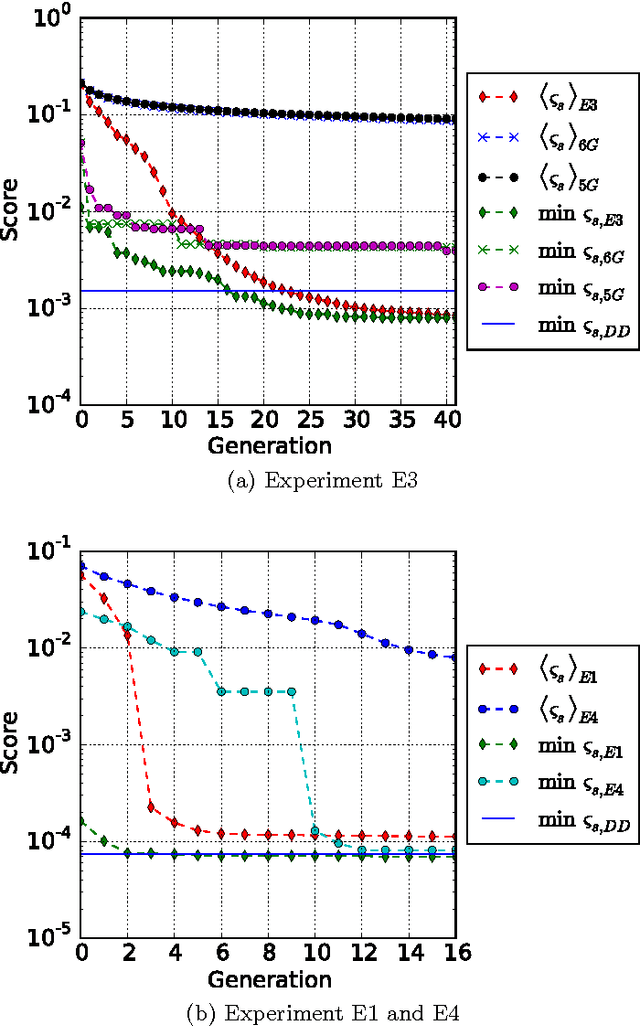 Figure 1 for Using Recurrent Neural Networks to Optimize Dynamical Decoupling for Quantum Memory