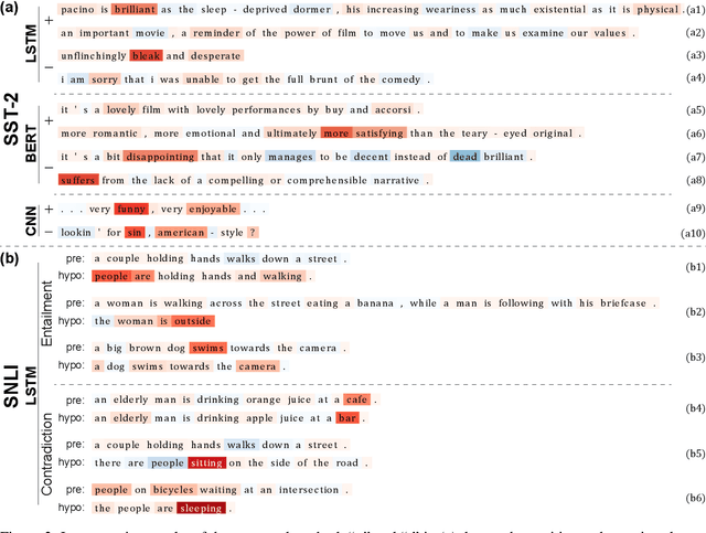 Figure 3 for Interpretation of NLP models through input marginalization