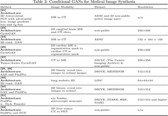 Figure 3 for GANs for Medical Image Analysis