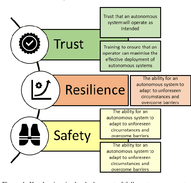 Figure 1 for Millimeter-wave Foresight Sensing for Safety and Resilience in Autonomous Operations