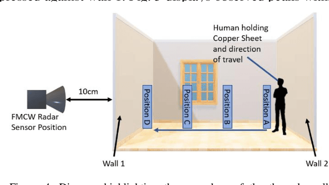 Figure 4 for Millimeter-wave Foresight Sensing for Safety and Resilience in Autonomous Operations