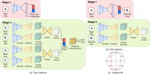 Figure 1 for 3D-NVS: A 3D Supervision Approach for Next View Selection