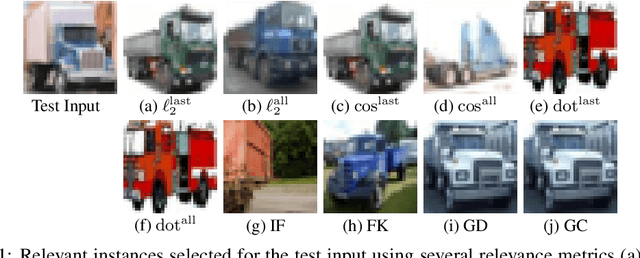 Figure 1 for Evaluation Criteria for Instance-based Explanation