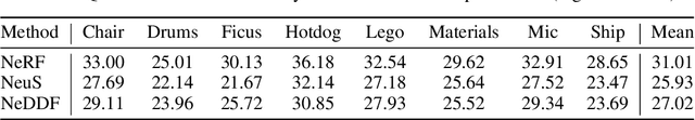 Figure 2 for Neural Density-Distance Fields