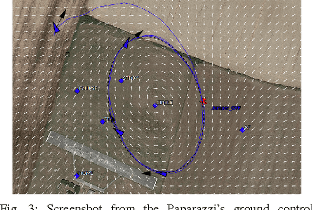 Figure 3 for Guidance algorithm for smooth trajectory tracking of a fixed wing UAV flying in wind flows