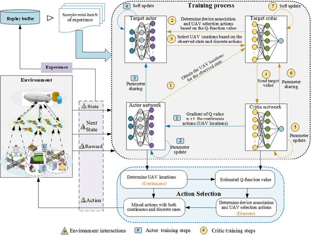 Figure 3 for VHetNets for AI and AI for VHetNets: An Anomaly Detection Case Study for Ubiquitous IoT