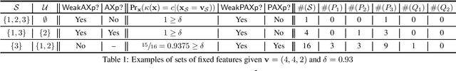 Figure 2 for Provably Precise, Succinct and Efficient Explanations for Decision Trees