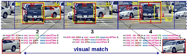 Figure 2 for CQELS 2.0: Towards A Unified Framework for Semantic Stream Fusion
