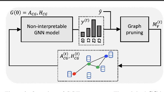 Figure 3 for Towards Explainable Graph Representations in Digital Pathology
