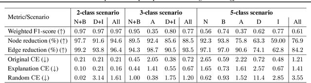 Figure 2 for Towards Explainable Graph Representations in Digital Pathology