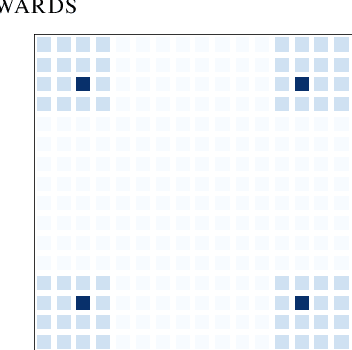 Figure 2 for Learning GFlowNets from partial episodes for improved convergence and stability