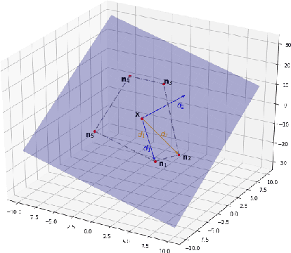 Figure 3 for Fine-tuning Pre-trained Language Models with Noise Stability Regularization