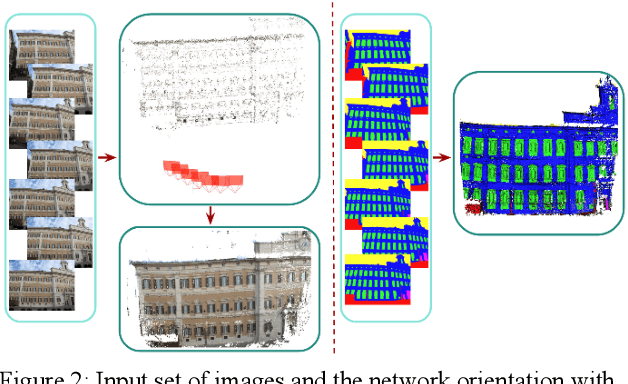 Figure 2 for Multi view stereo with semantic priors