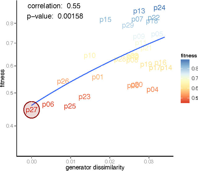 Figure 4 for Symbolic regression of generative network models